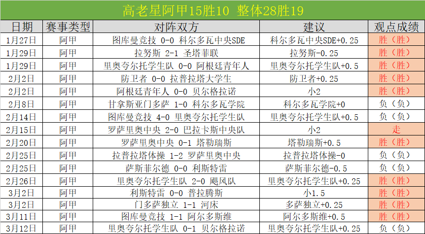 阿森西奥近,场赛事独揽,领跑英超同,网球即时比分,网球赛事数据,网球比赛平台,网球赛事资讯,网球赛事中心