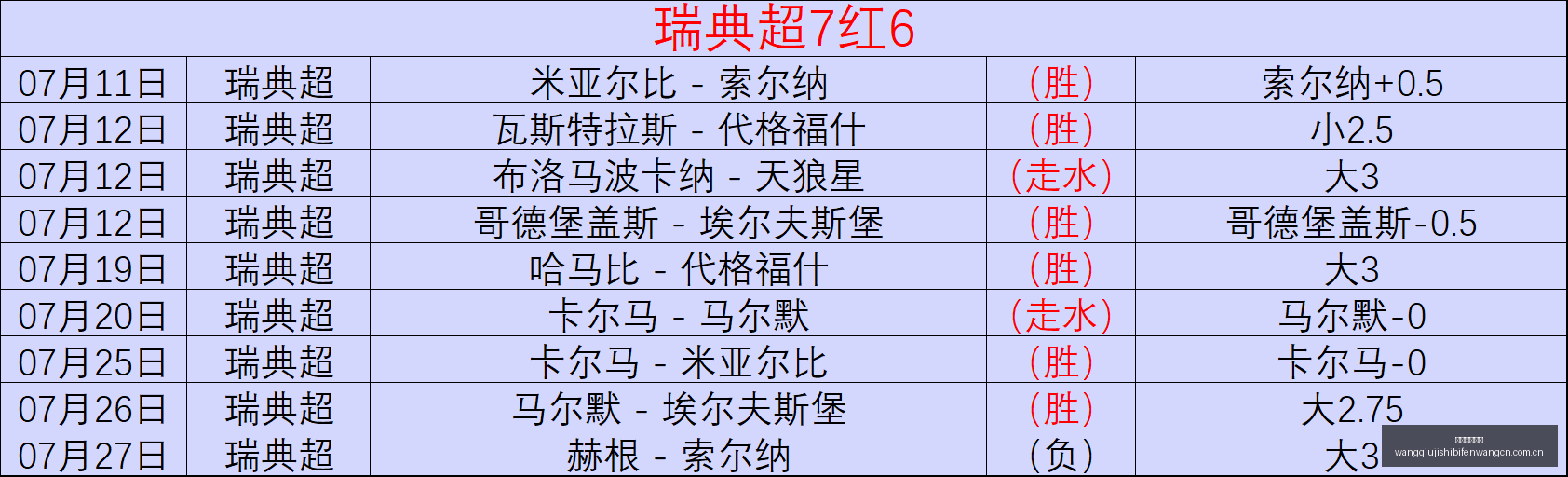 推荐,足球攻略周,葡超赛事解,网球即时比分,网球赛事数据,网球比赛平台,网球赛事资讯,网球赛事中心