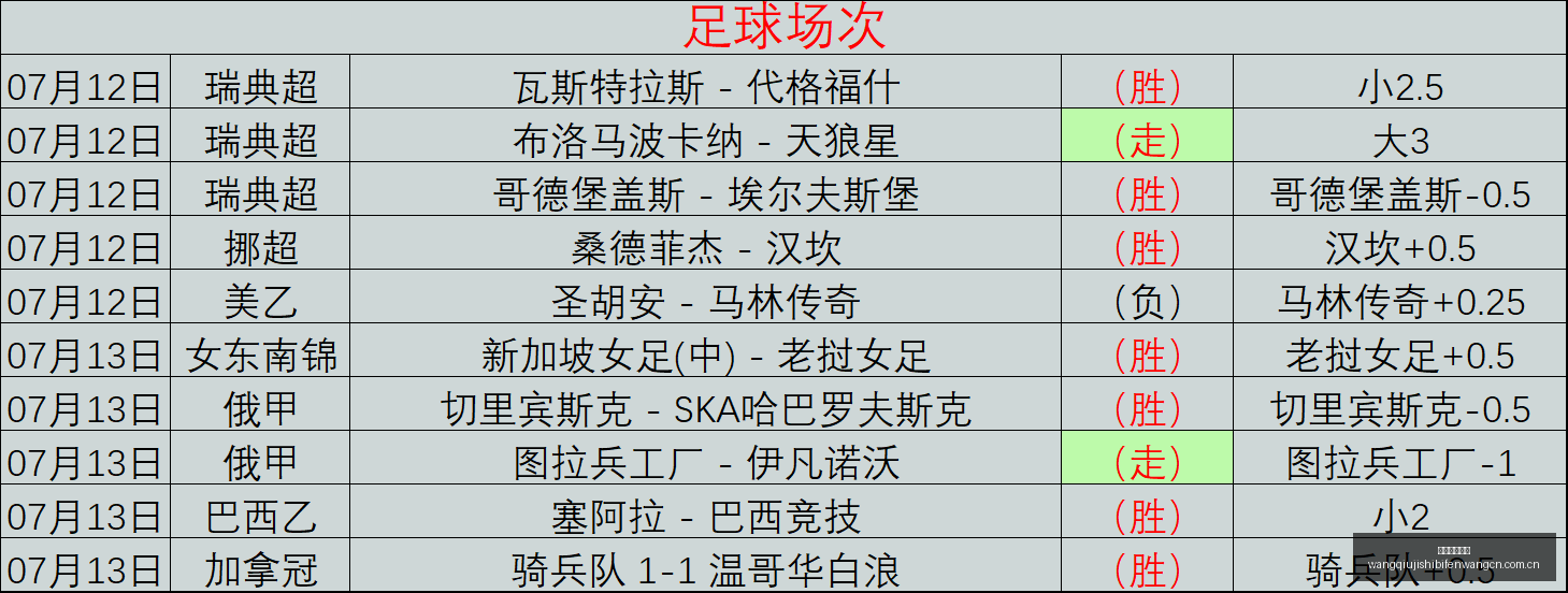 利兹联官方,宣布,岁中场阿伦,网球即时比分,网球赛事数据,网球比赛平台,网球赛事资讯,网球赛事中心