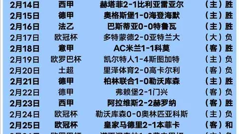 22／23赛季欧冠小组赛第二轮：利物浦5-0波尔图，萨拉赫梅开二度马内贡献进球
