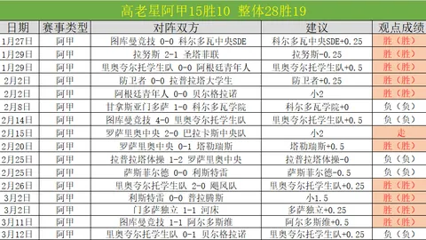 阿森西奥近7场赛事独揽8球，领跑英超同期射手榜